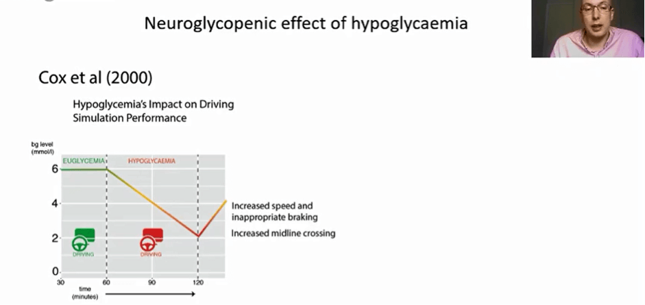 Neuroglycopenic effect of hypoglycemia